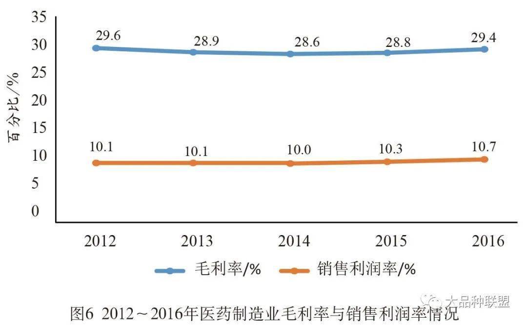 gdp适用于药品销售始于哪里_第一页14975亿元 2016年我国药品市场蛋糕同比增长8.3 行业资讯 哈药集团官方网站(3)