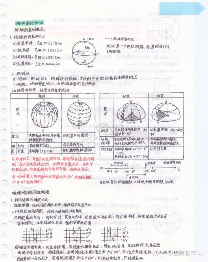 【学霸整理】高中地理学霸笔记,高一高二同学必备