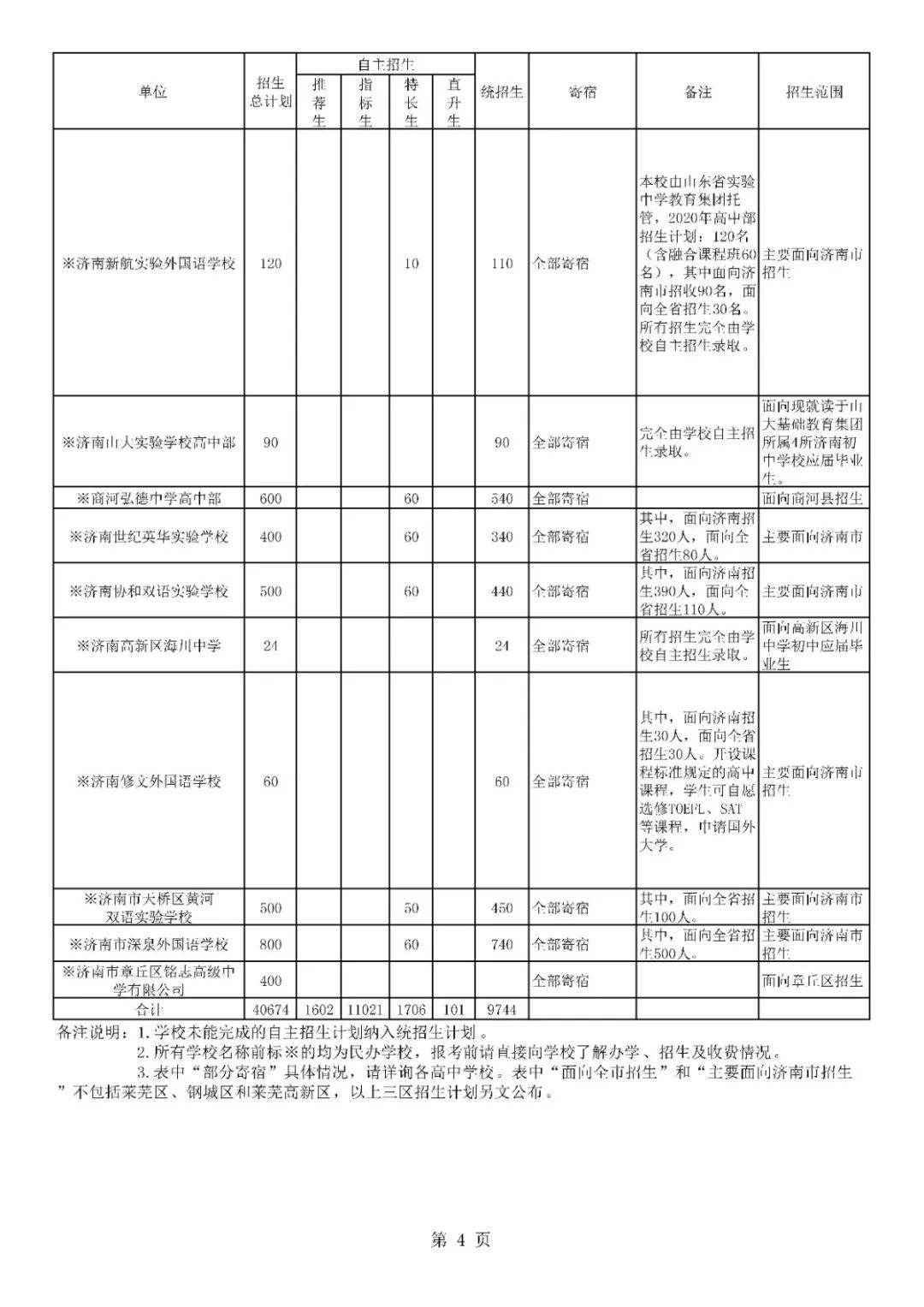 招生|济南高中阶段招录学校招生代码及计划、指标生分配方案看这里