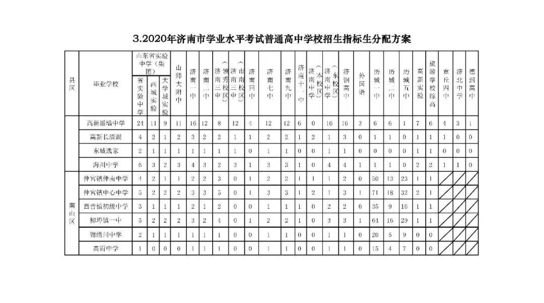 招生|高中阶段招录学校招生代码及计划、指标生分配方案出炉