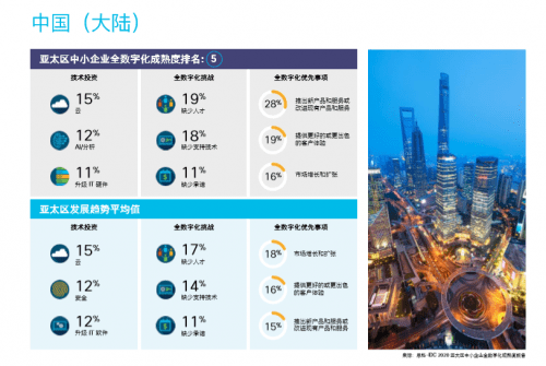 GDP流程_中国gdp增长图(2)