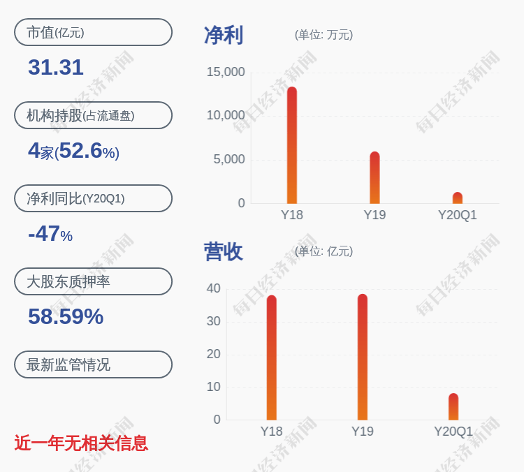 公司|德尔股份：股东福博公司解除质押约235万股