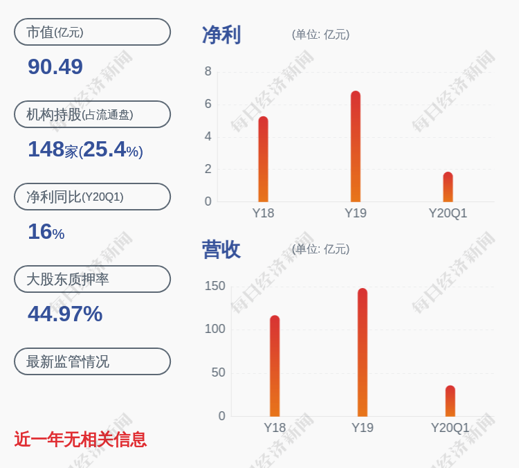 股份|柳药股份：董事、高管陈洪、唐贤荣、苏春燕等人合计减持约113万股