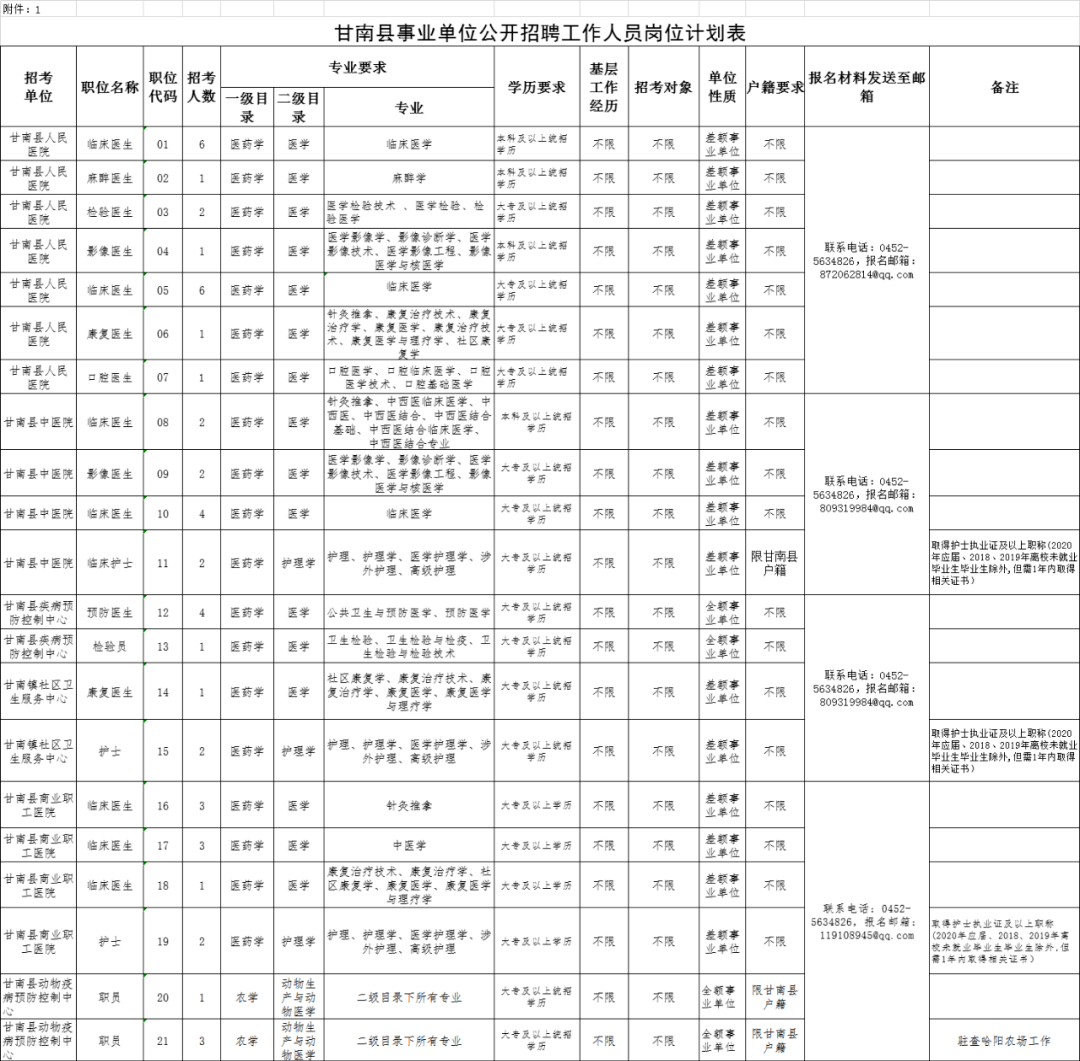 齐齐哈尔各区县人口_齐齐哈尔大学(2)