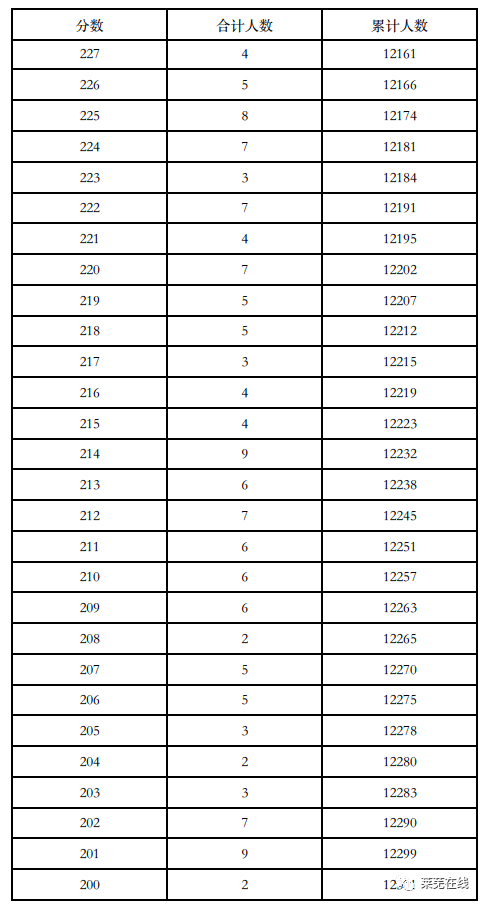 济南市钢城区2020年GDP_济南市钢城区地图