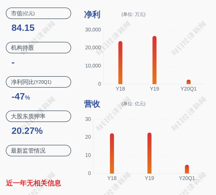 股东|奥士康：控股股东北电投资解除质押702股