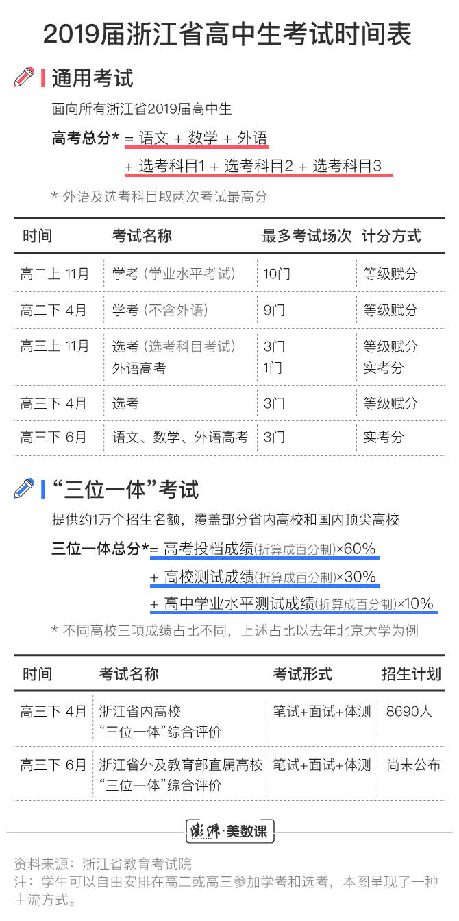 高考|图解｜江苏文科第一名无缘清北，新高考的录取规则你了解吗？