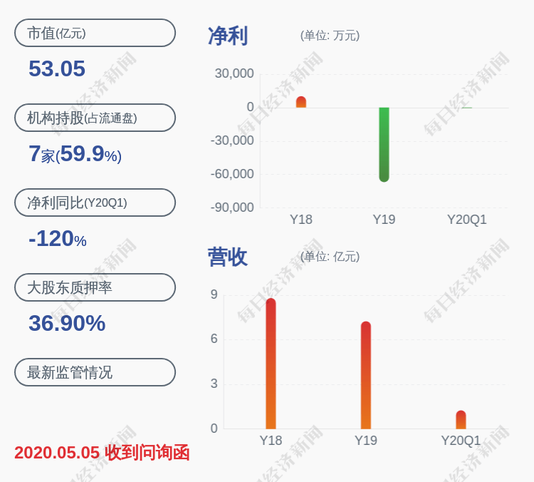 股东|康跃科技：控股股东盛世丰华质押约1100万股