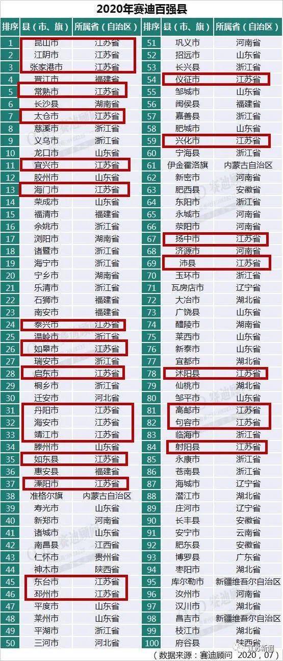 宜兴19年gdp多少_江苏宜兴18年GDP约1713.28亿元,那么19年GDP总值和经济表现如何(3)