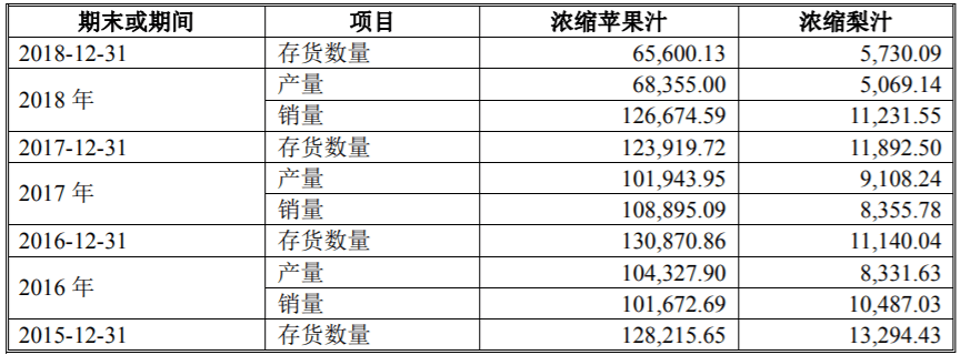 产品|安德利果汁股本演变存合法性瑕疵，果汁销售价格变动存疑