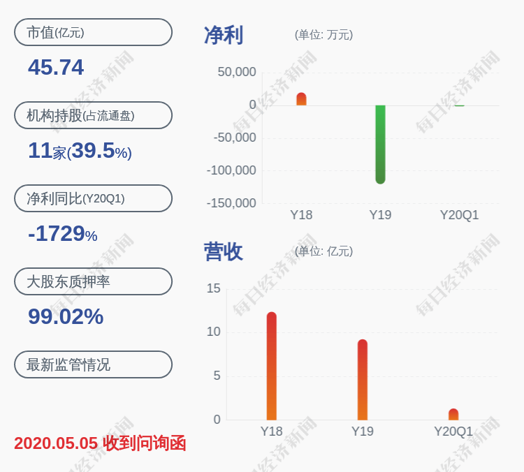 股东|加仓！金冠股份：控股股东古都资管累计增持883万股