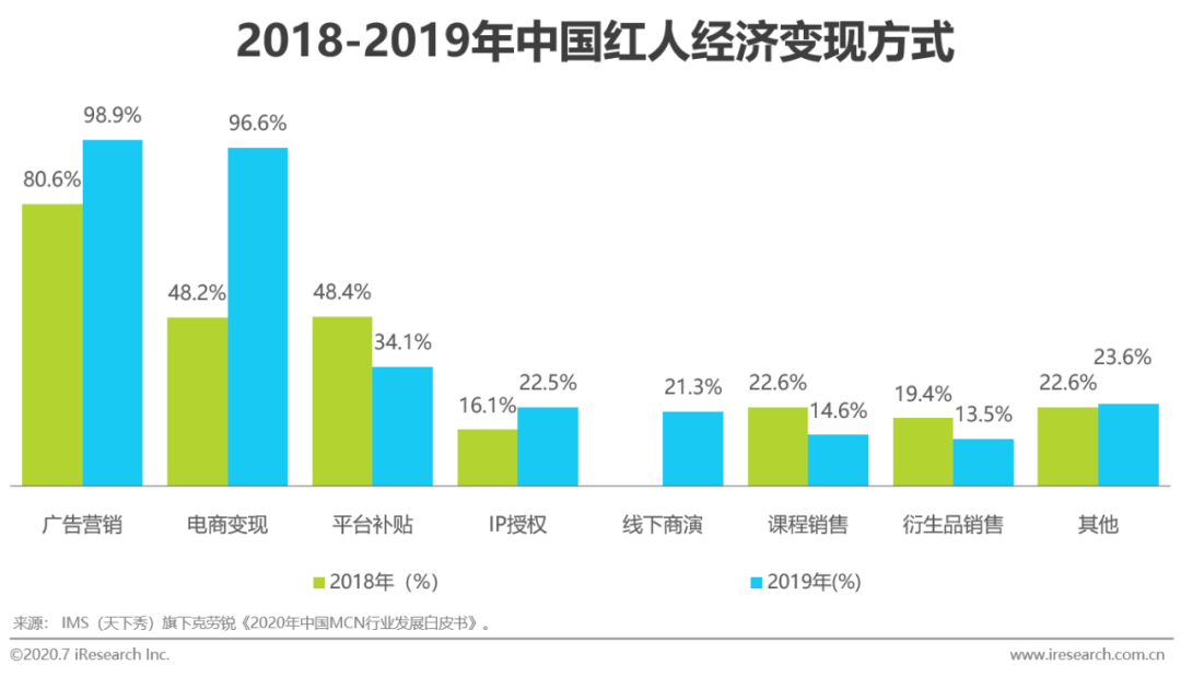 经济模型中人口总量_人口增长模型图
