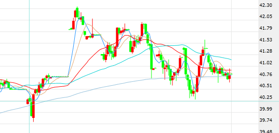 原油期货涨跌怎么看 e7c9852fab09497fb468ee5ffc980615.png