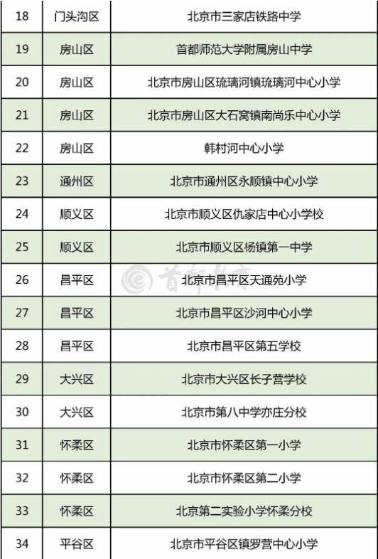 青少年|北京294所学校入选全国青少年校园足球特色学校，全名单