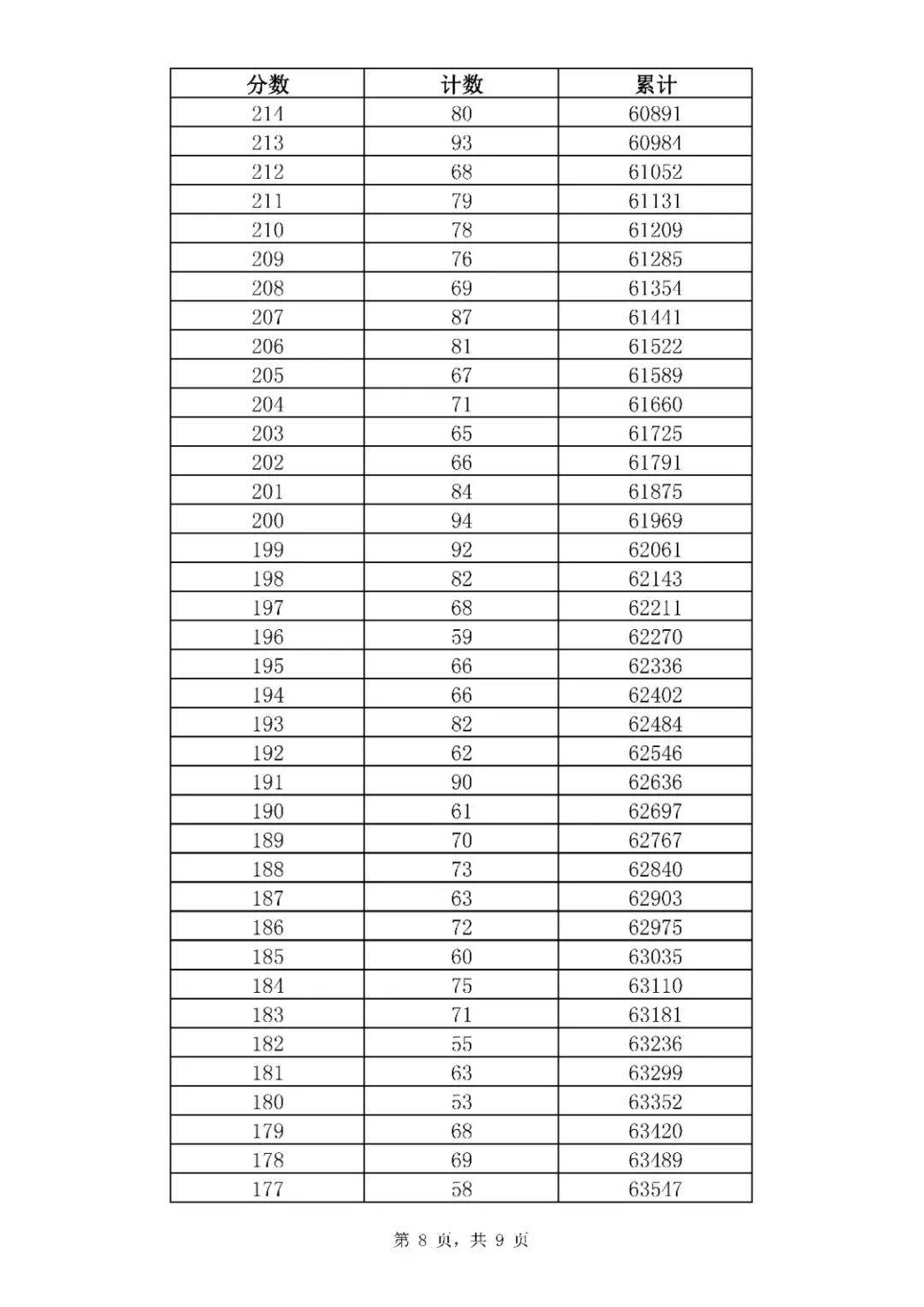 招生|济南中考一分一段表来了！指标生分配方案也出炉