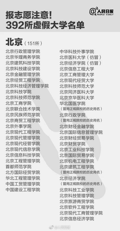 大学|千万别报！这些大学是假的！