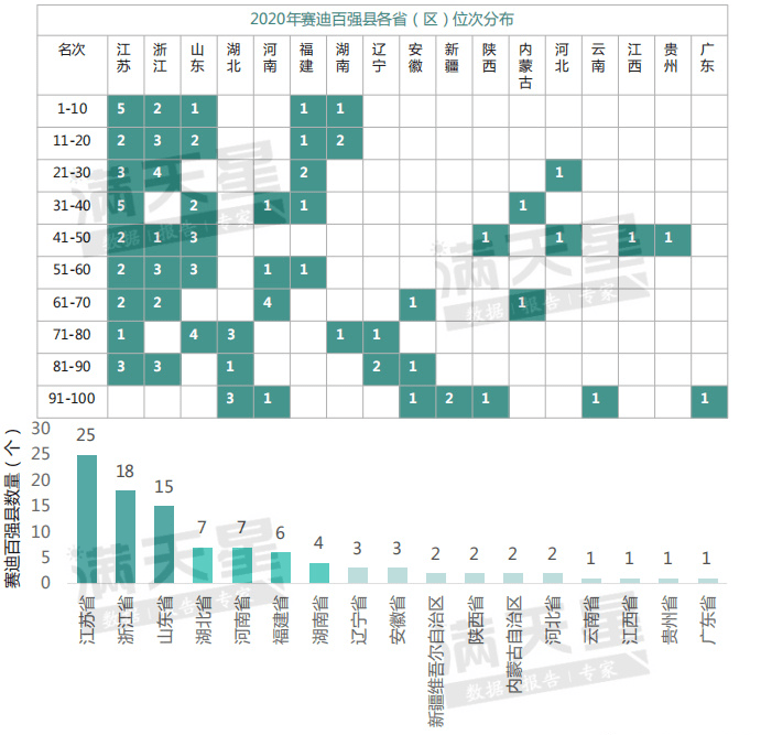 福建gdp全国排名2020_2018福建各地gdp(3)