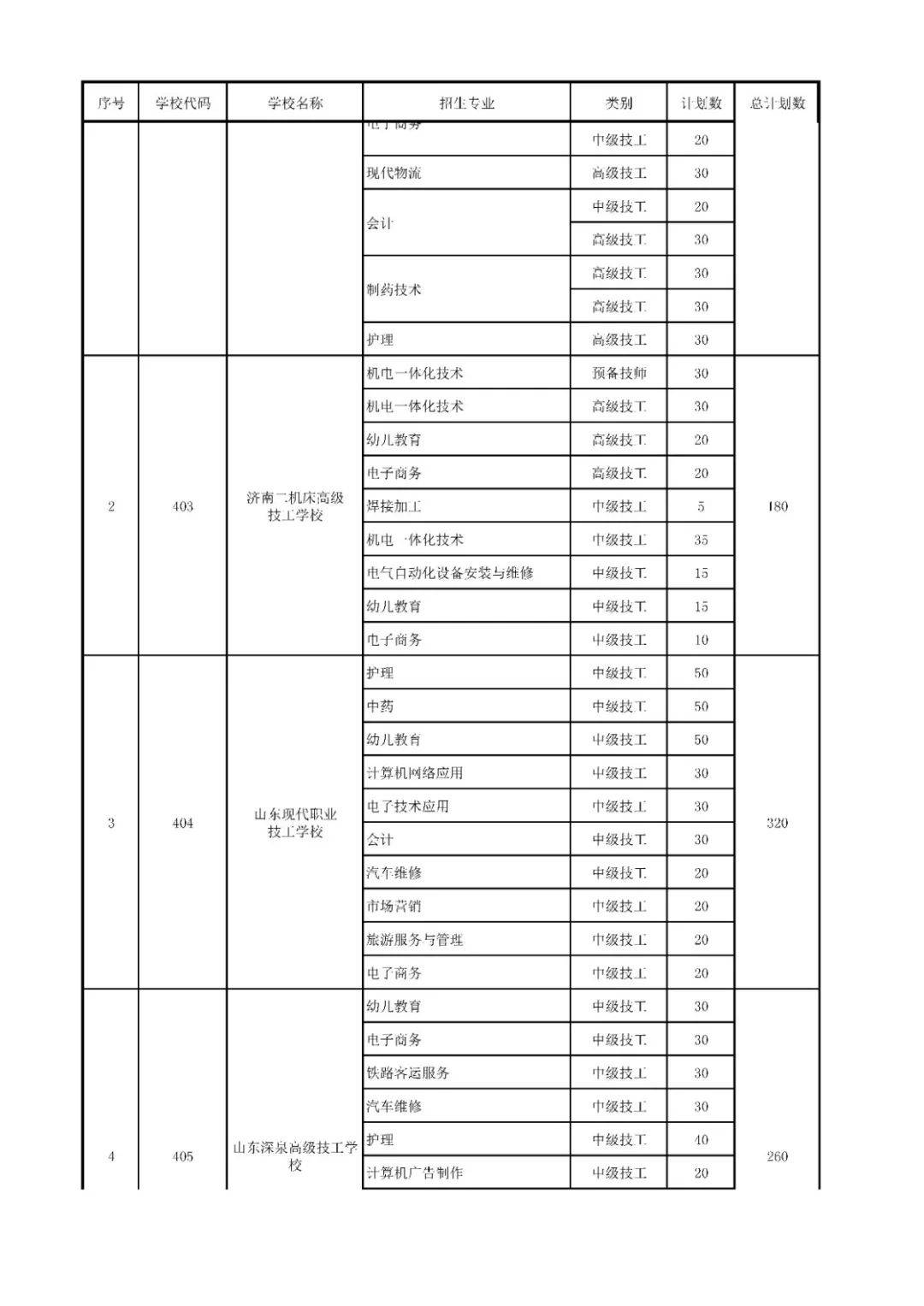 招生|济南中考一分一段表来了！指标生分配方案也出炉