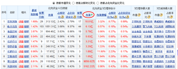 申购|私募大佬5亿杀入芯片巨头——道达早评