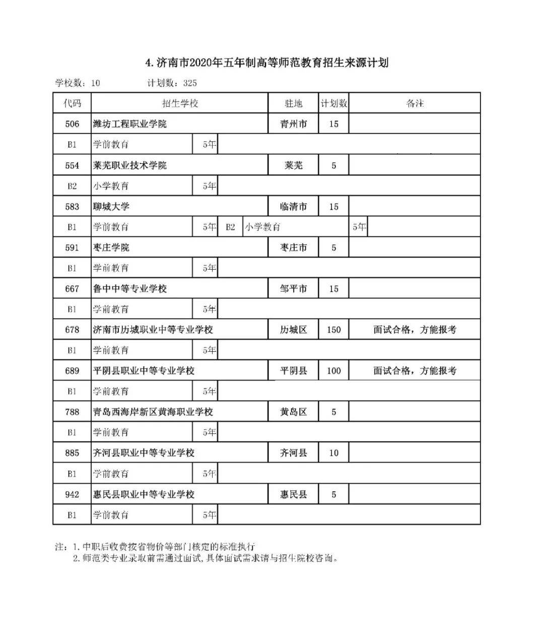 招生|高中阶段招录学校招生代码及计划、指标生分配方案出炉