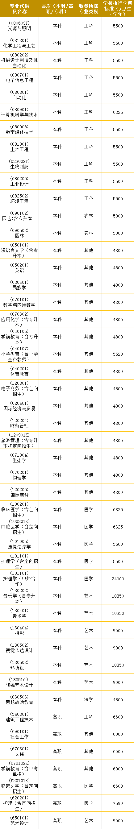 丽水学院20202021学年学生老生缴费通知