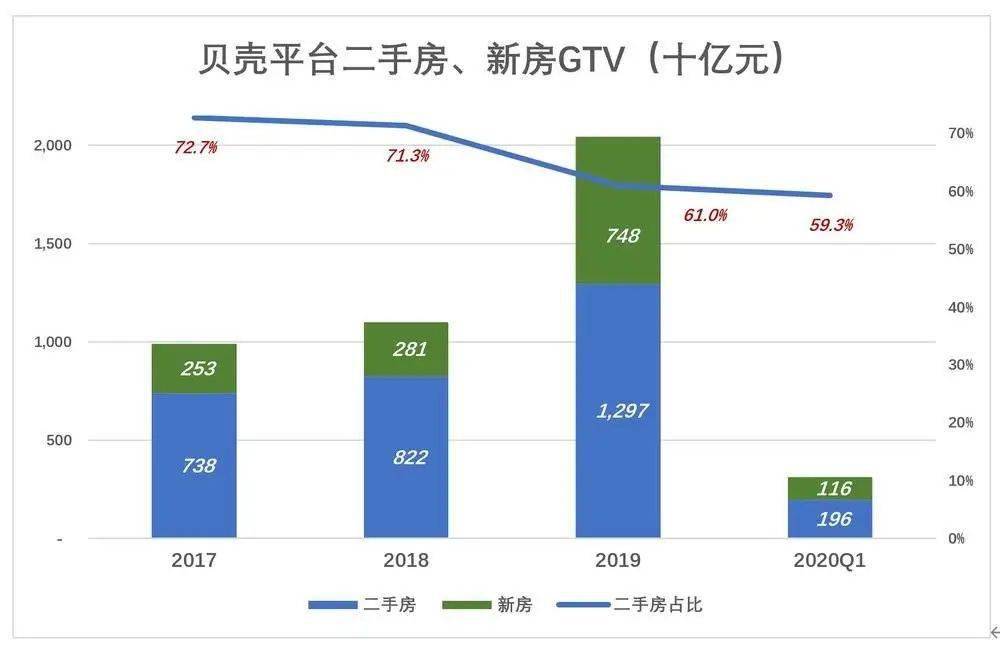 为什么收不到2019年贵阳经开区的GDP