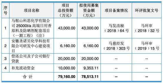 净利|科思股份4年收到现金不敌营收 营收增速被净利狂甩