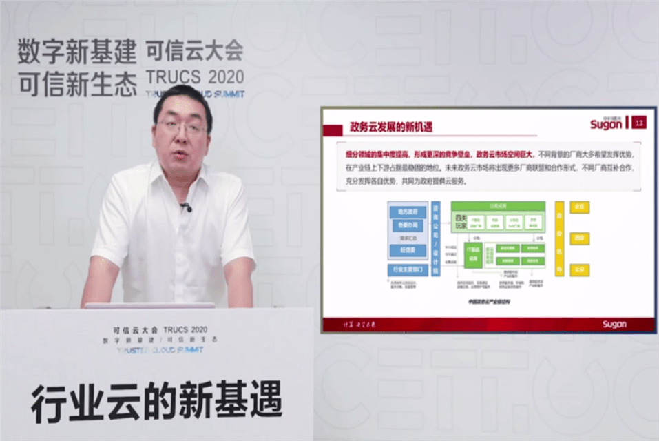 政务|政务云成为“新基建”底座 将迎来新发展机遇