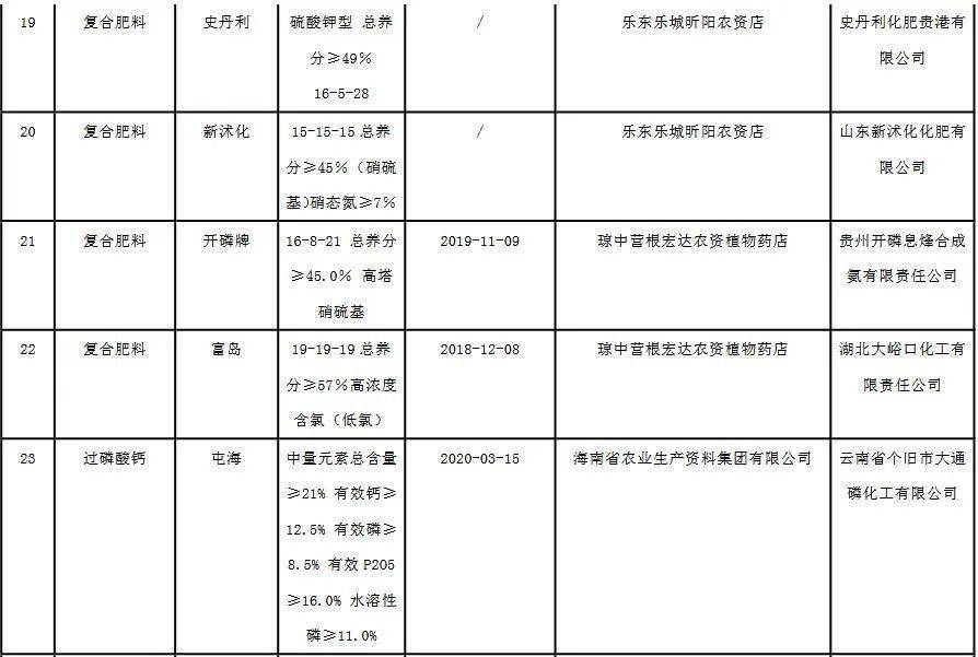 2020年海南省上半年G_1987年海南省