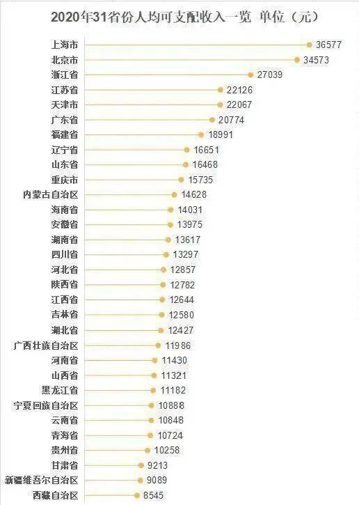 四川人均可支配收入_人均可支配收入