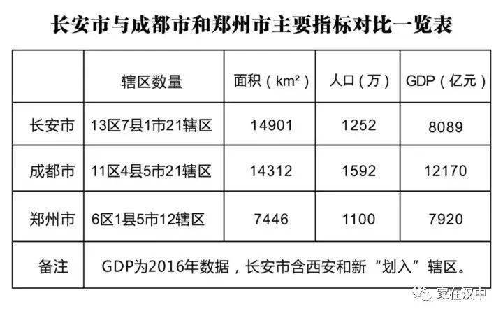 郑州市面积和人口密度_郑州市各市人口密度(2)