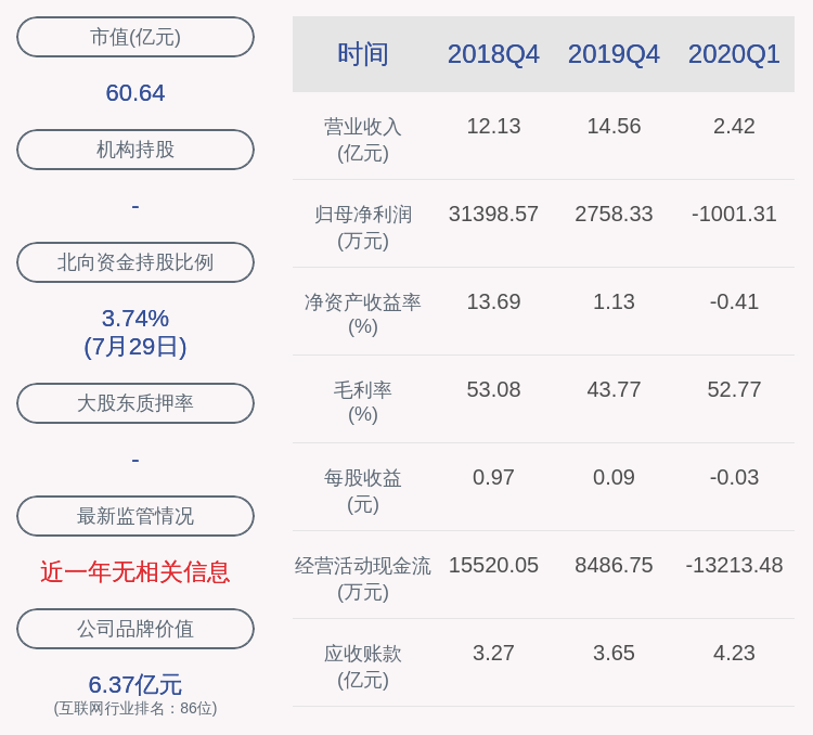 净利润|浪潮软件：预计2020年半年度亏损9000万元