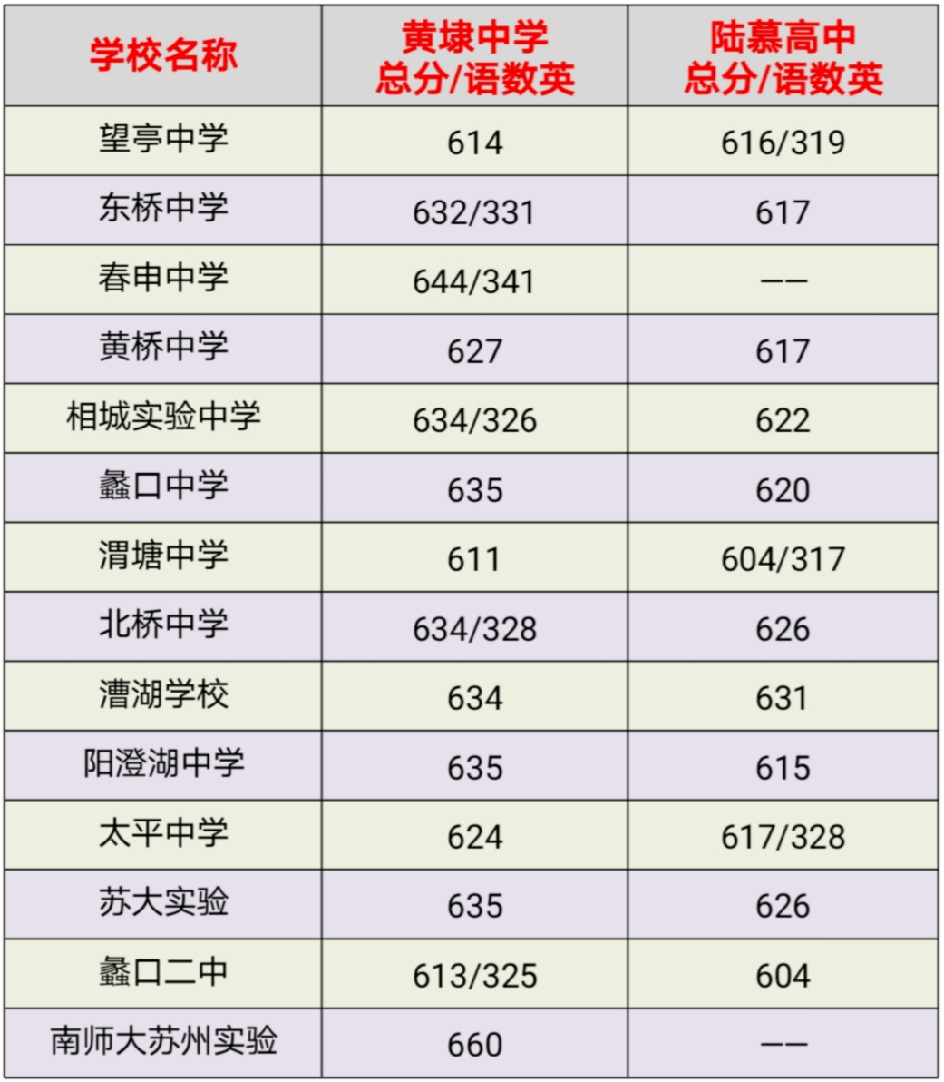 中考什么是统招指标生 1d23c9d8ded54e0291209eb5bdc6135b.png