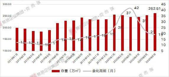 郑州荥阳2020GDP_看过武汉,我只想卖掉郑州的房