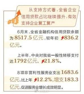 金融|累计新增减税70.59亿元！山西上半年金融财政支持力度持续增强