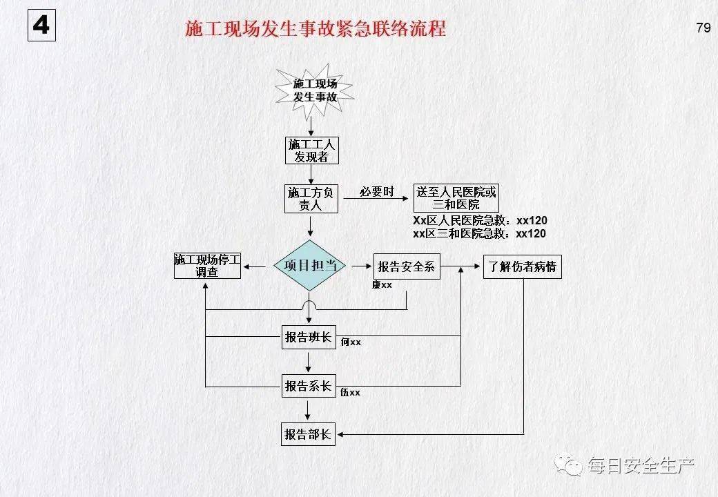 青岛发生一起事故致1人死亡!暂停建设/施工/监理单位、项目经理/总监招投标资格!
