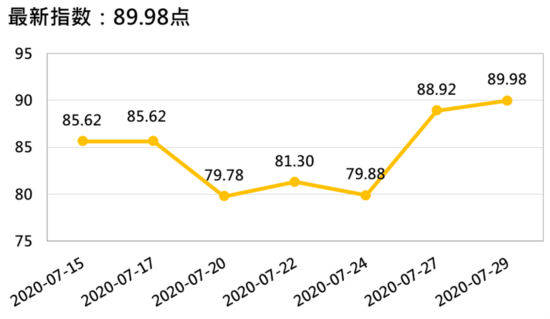 新华财经|新华指数|香蕉市场稳中向好 四大指数同步走强