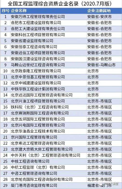 全国监理公司排名_监理公司公章图片
