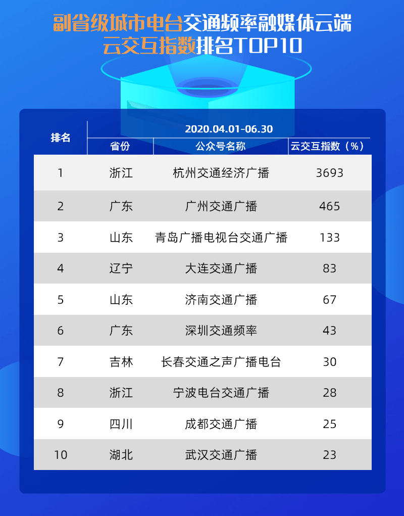 2020年第二季度全国g_第二课堂2020初一答案