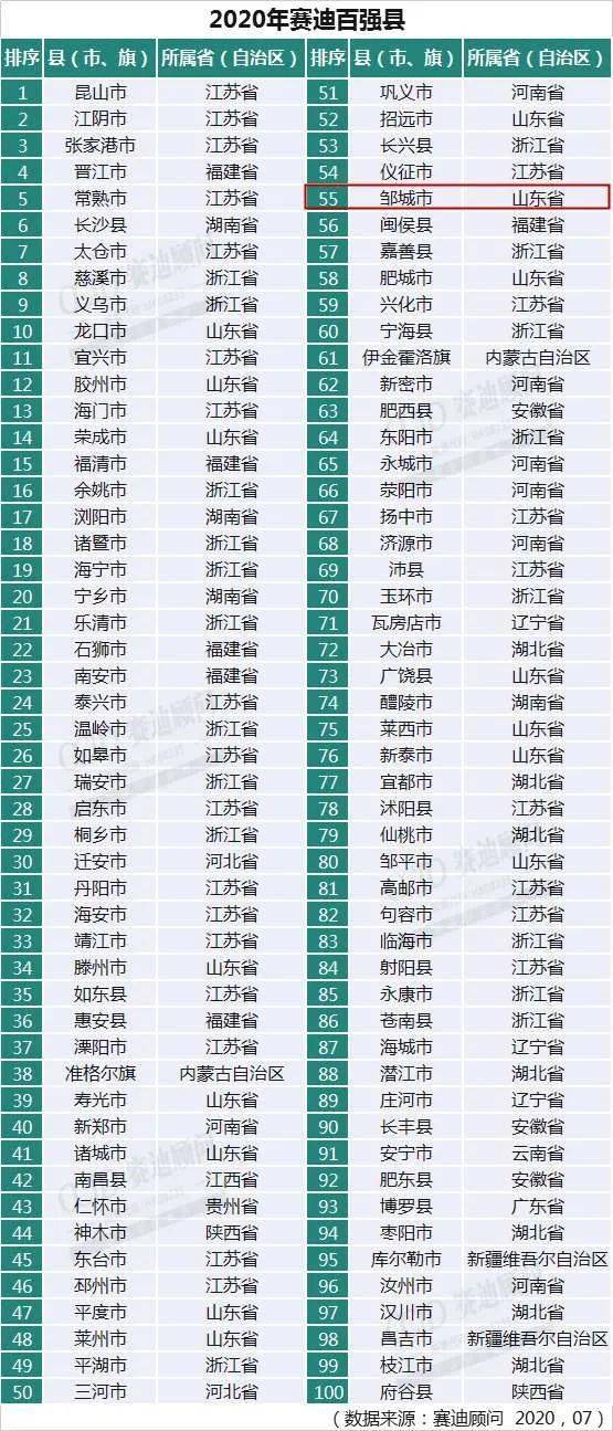 2020年人均gdp目标_2019年各省人均gdp(2)