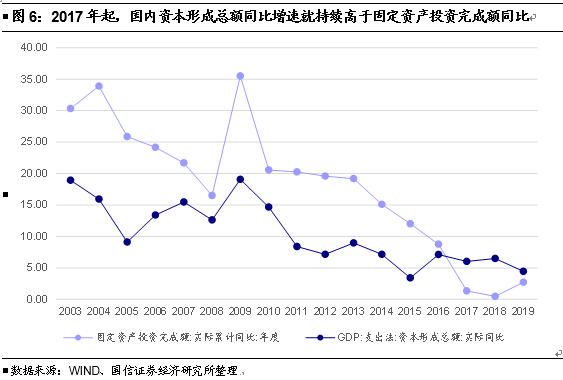 存货会影响GDP吗_美国今晚公布三季度GDP 五大看点解析