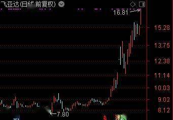 行情|心态炸了！大牛股爆发前夜，近万散户被主力踢下车，踏空翻倍行情，这种筹码集中个股还有谁？