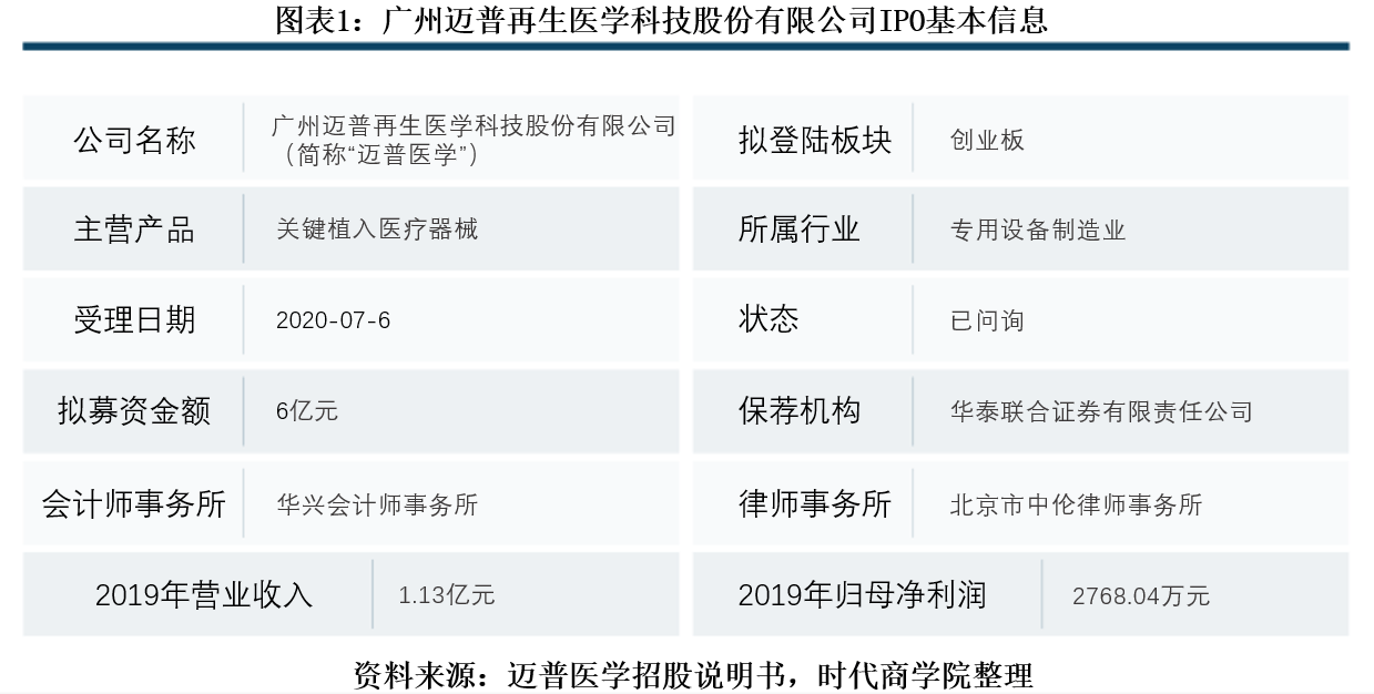 盈利|迈普医学恐遭集中采购政策冲击，盈利依赖政府补助