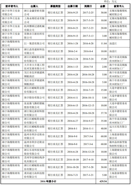 新材|海象新材净利靠退税 董事长王周林曾虚开发票获刑5年