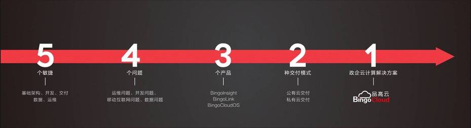 周静|周静：企业上云 不容有惑