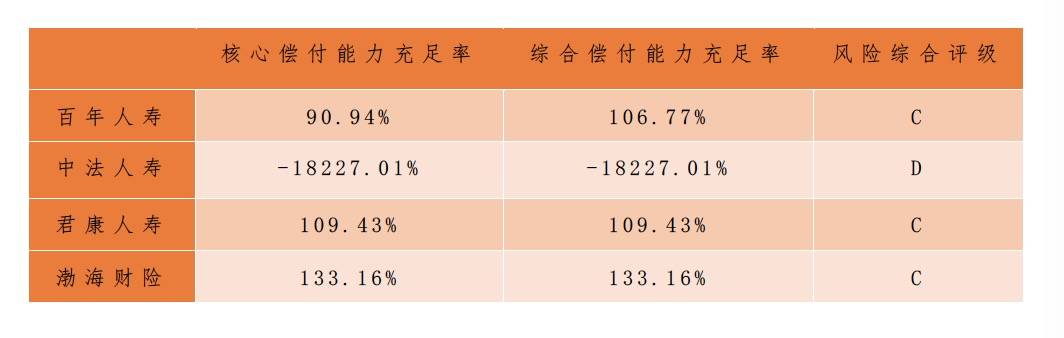 公司|保险业迎偿付能力新规，一些险企要加把劲了