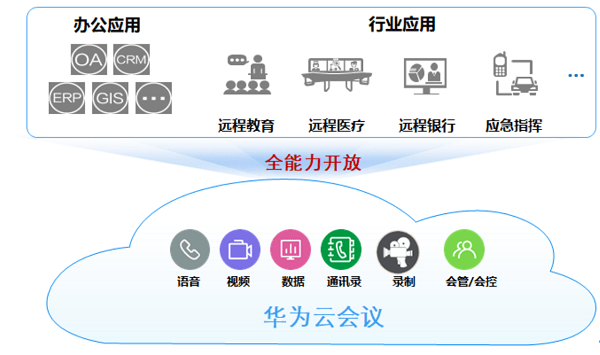 华为|向上推动行业天花板，华为云会议要做行业办公转型使能者