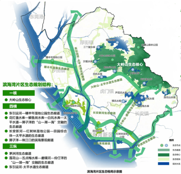 东莞2035总体规划,东莞2035规划 《通告》显示,《东莞滨海湾新区生长总体计划(2019-2035年)》已经