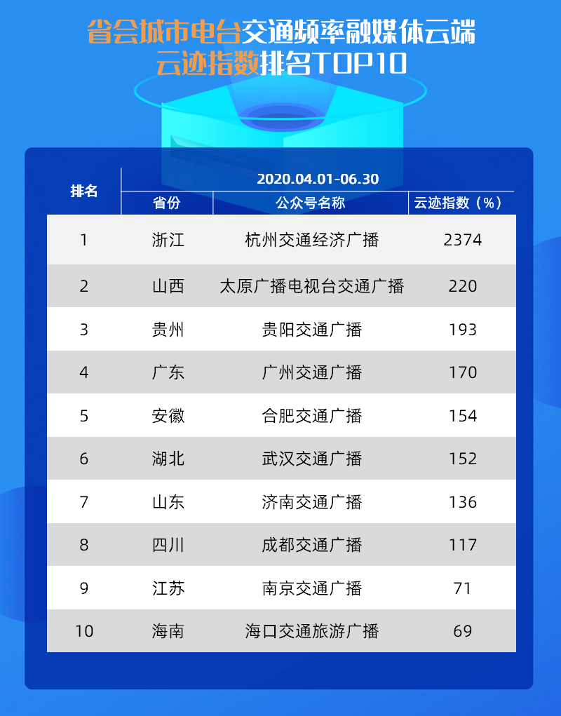 2020年第二季度全国g_第二课堂2020初一答案