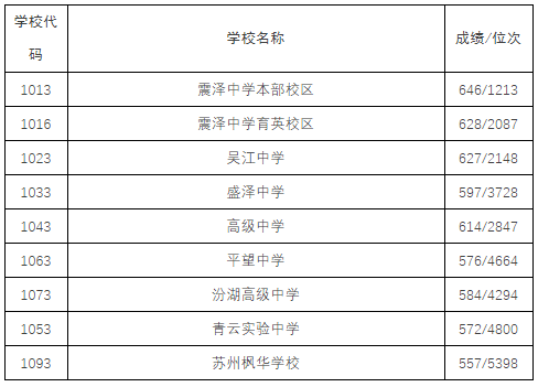 2020年张家港gdp_张家港香山
